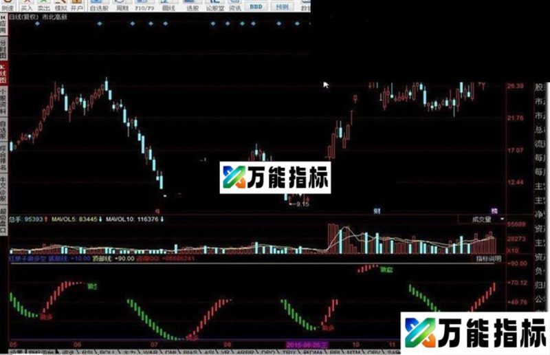同花顺红娘子做多空指标公式 EA-万能指标公式