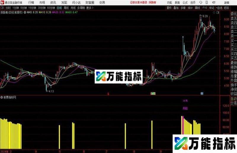 锁定筹码源码 副图 通达信 贴图 EA-万能指标公式