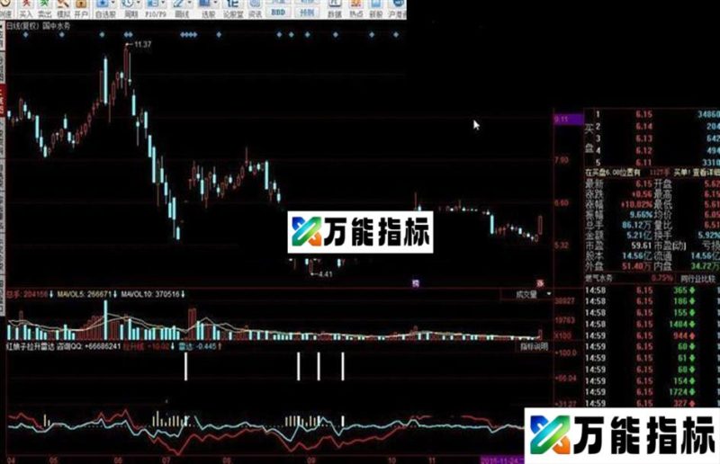 同花顺红娘子拉升雷达指标公式 EA-万能指标公式