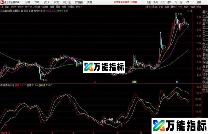 一个超级准确公式 中线用周线 短线看日线 EA-万能指标公式