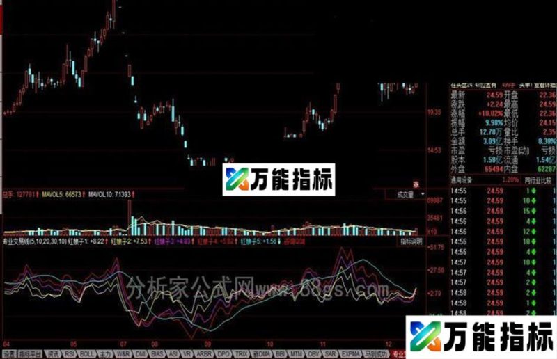 同花顺专业交易线公式 EA-万能指标公式