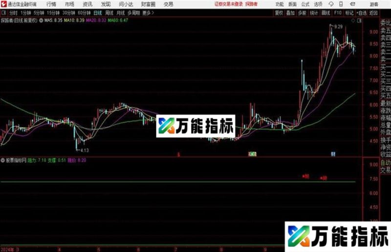 配合分时t+0用的指标〖阻力 支撑 现价〗 EA-万能指标公式