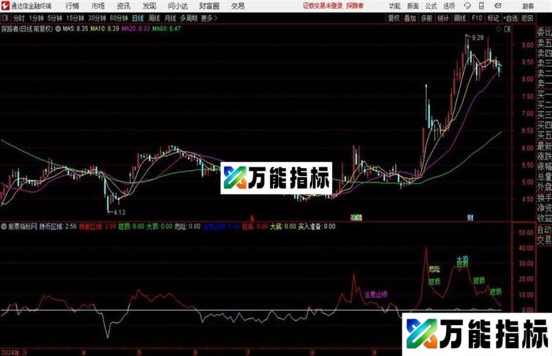 通达信买卖一目了然副图指标公式 EA-万能指标公式