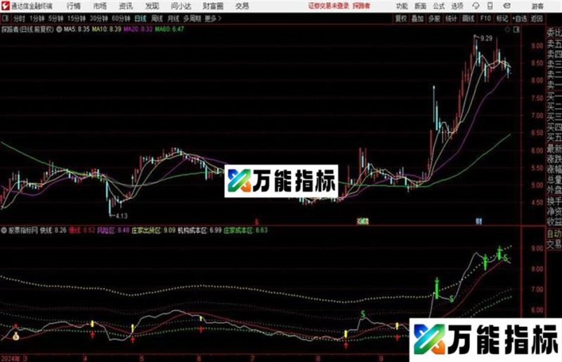 财富通道主图指标 实战利器 EA-万能指标公式