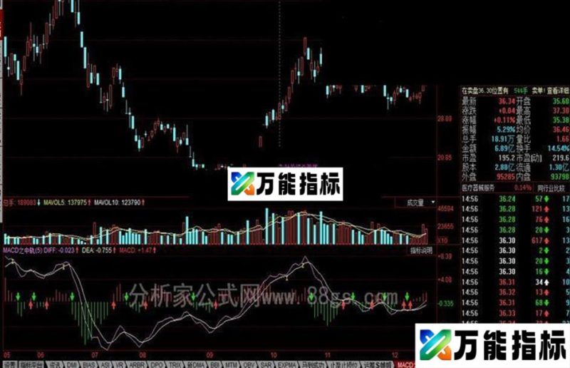 同花顺MACD之中轨公式 MA对中轨的拉力 EA-万能指标公式