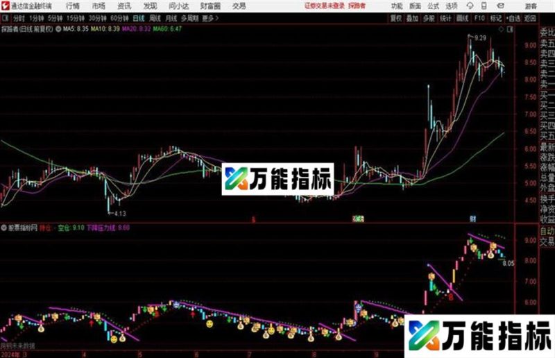 通达信突破压力线买入 EA-万能指标公式