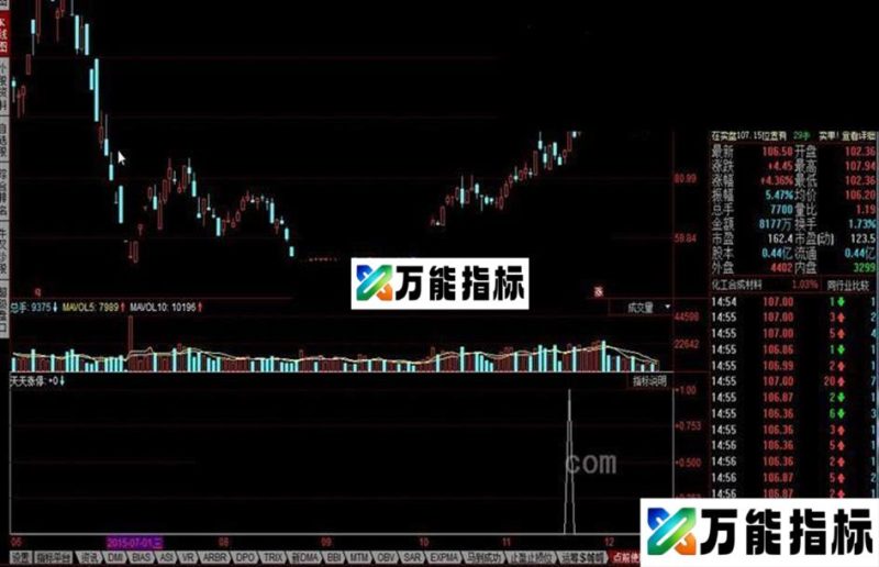 同花顺十点前使用涨停公式 EA-万能指标公式