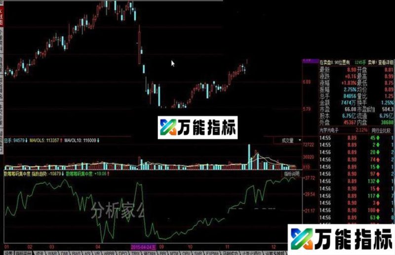 同花顺散筹筹码集中度公式 EA-万能指标公式