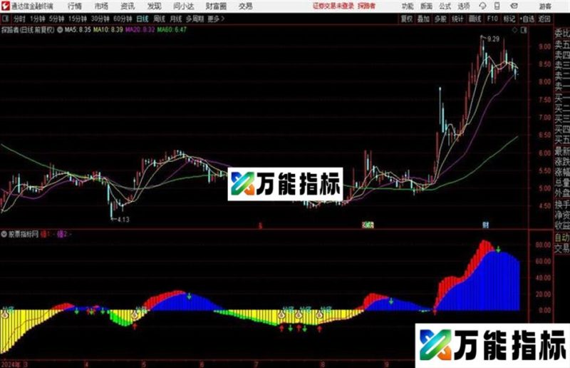 通达信副图指标“另类抄底” EA-万能指标公式