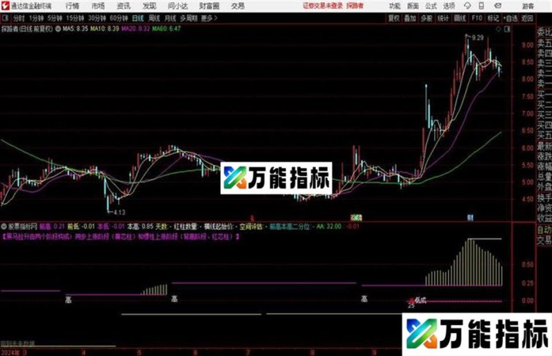 通达信自用强势MACD副图 EA-万能指标公式