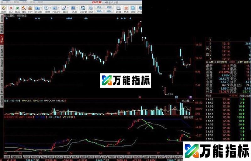 同花顺量能分析指标公式 EA-万能指标公式