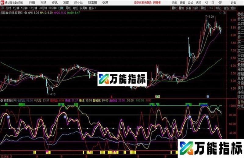 波段专家源码 通达信 EA-万能指标公式