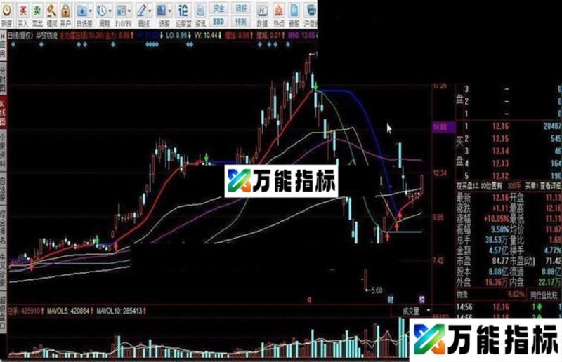 同花顺主力撑压线指标公式 EA-万能指标公式