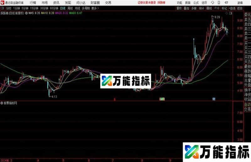 没有很牛只有更牛 牛股买入强势分享 EA-万能指标公式