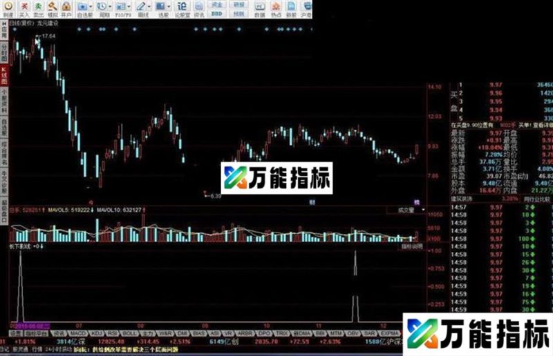 同花顺长下影线指标公式 EA-万能指标公式