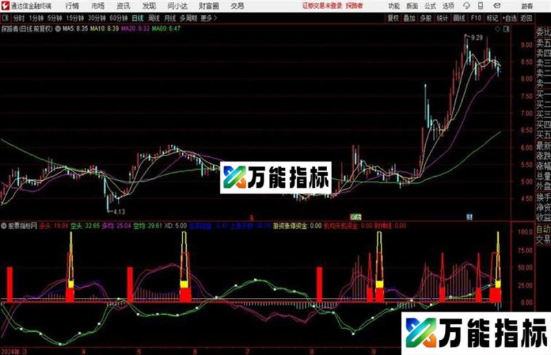 通达信百战百胜的 T+0用涨停天机 EA-万能指标公式