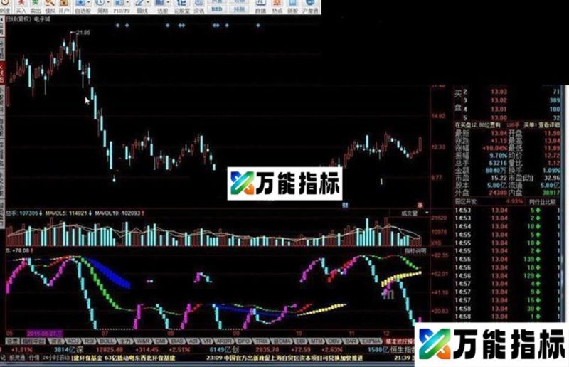 同花顺精准波段操作指标公式 EA-万能指标公式
