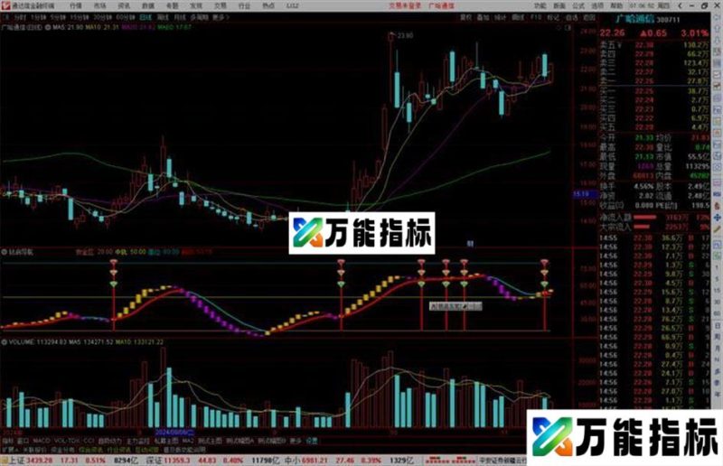 通达信钻启导航指标公式源码副图 EA-万能指标公式