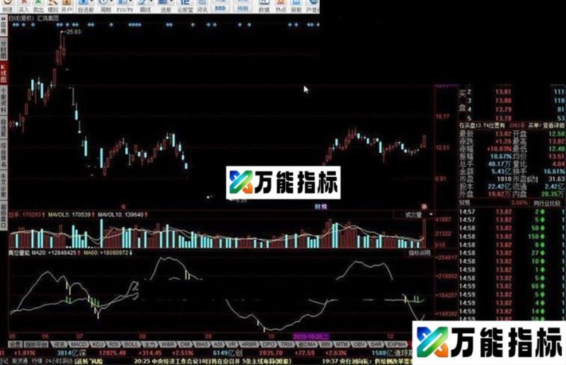 同花顺观察20、60天量能指标公式 EA-万能指标公式