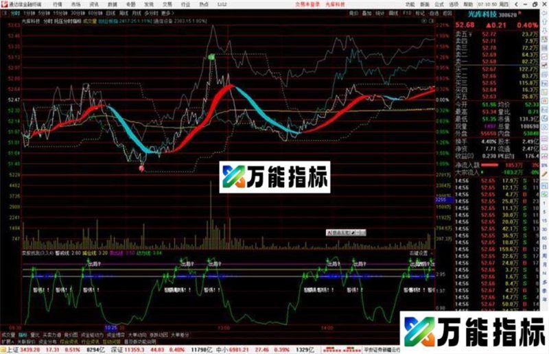 通达信托压分时指标公式源码主图 EA-万能指标公式