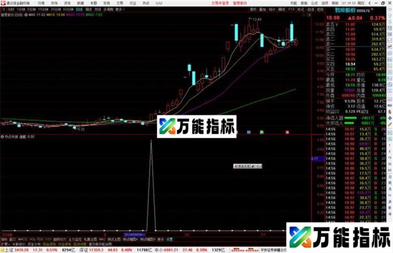 通达信热点共振指标公式源码副图 EA-万能指标公式