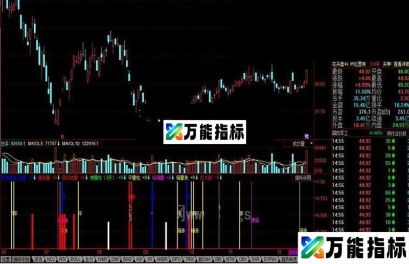 同花顺星辰量能公式 EA-万能指标公式