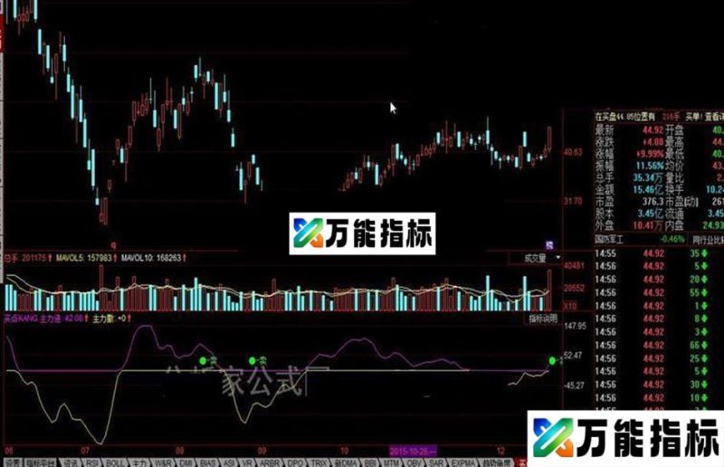同花顺买点KANG公式 EA-万能指标公式