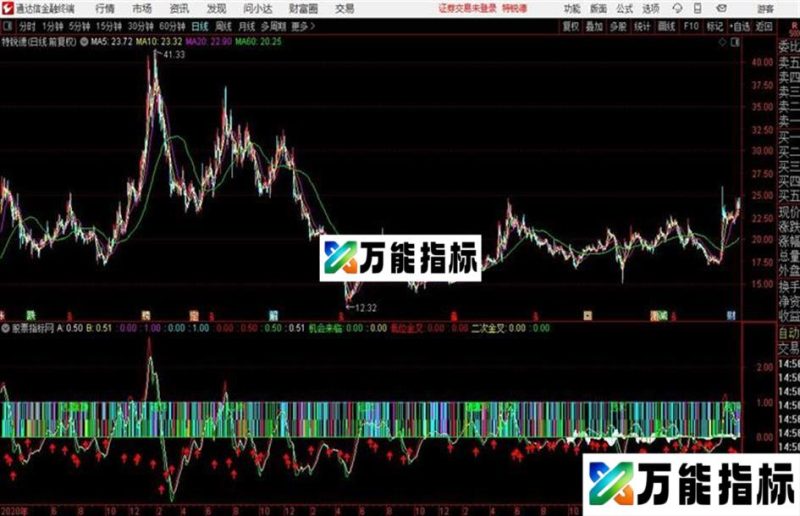 穿金戴银来相会副图源码分享 EA-万能指标公式