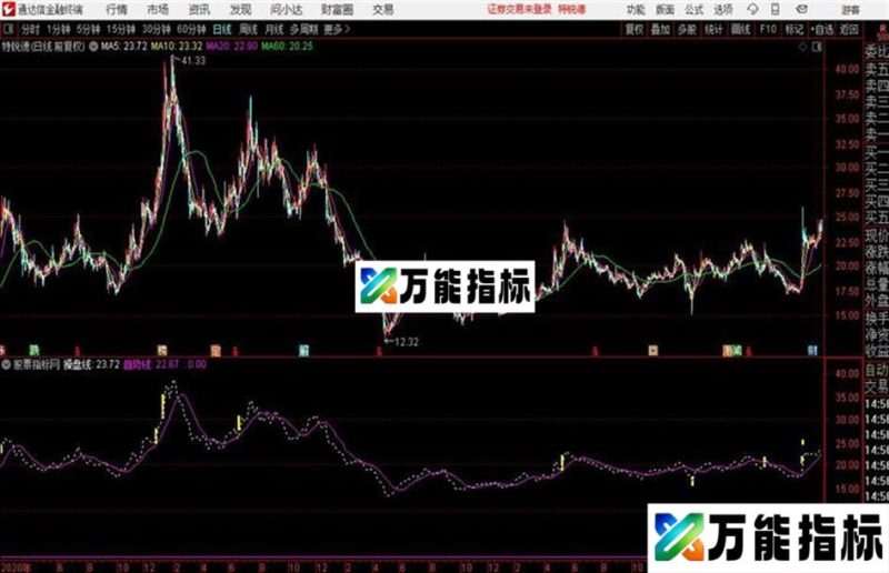 通达信金钻擒妖主图源码分享 EA-万能指标公式