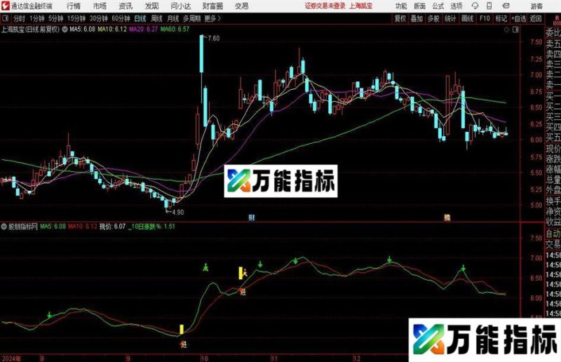 通达信加速转强主图指标公式 EA-万能指标公式