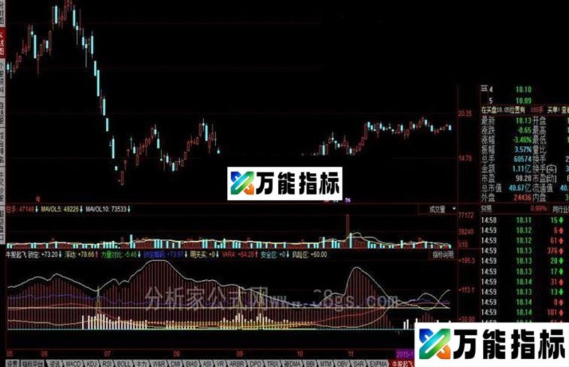 同花顺牛股起飞公式 EA-万能指标公式
