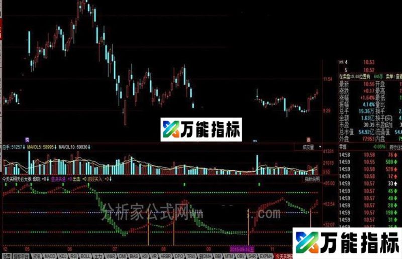 同花顺今天买明天必大涨公式 EA-万能指标公式