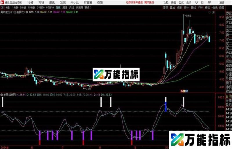 富力趋势顶底{副图、源码、贴图} EA-万能指标公式