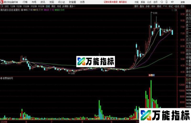三色成交量 这个三色成交量给师傅们参考参考 EA-万能指标公式