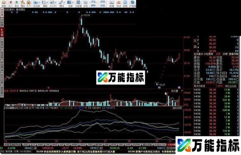 同花顺LSQX离散指标公式 EA-万能指标公式