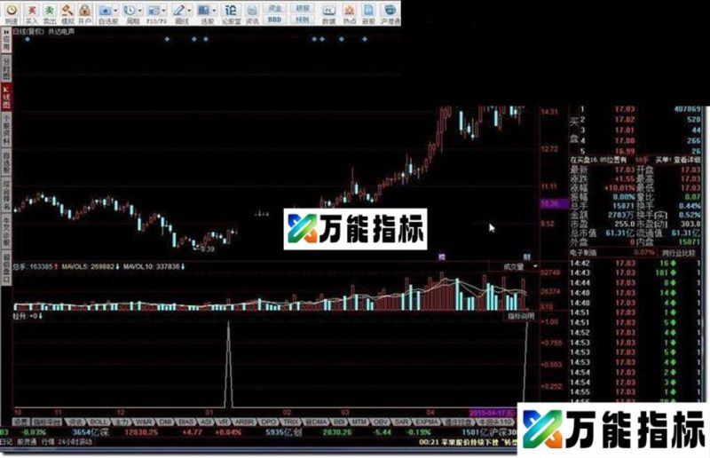 同花顺拉升指标公式 EA-万能指标公式