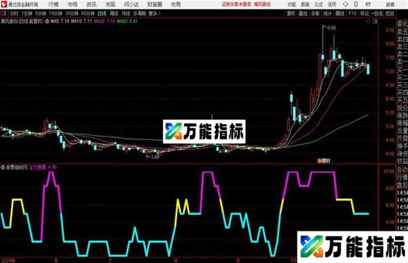 主力意愿扑捉建仓吸盘拉升的动作完全加密公式并有导入密码解密后公布源码 EA-万能指标公式