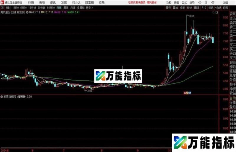 涨停板止跌 v型反转  源码  贴图 通达信 说明 EA-万能指标公式