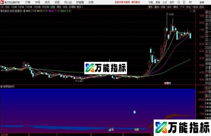 爬山涉水过草地源码 副图 通达信 贴图 EA-万能指标公式