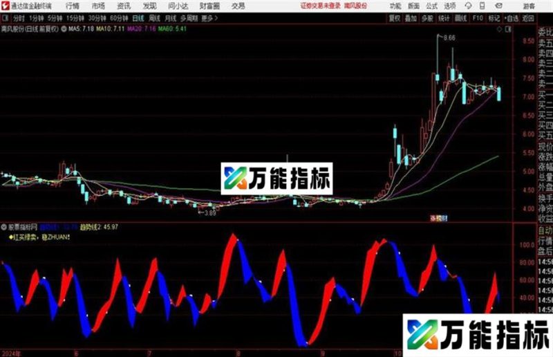 精准波段操作源码 副图 通达信 贴图 EA-万能指标公式