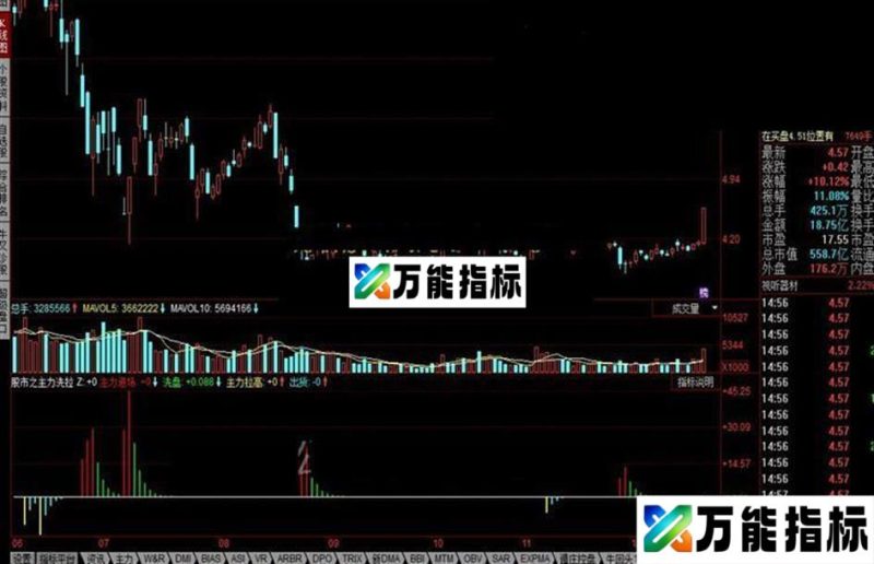 同花顺股市之主力洗拉公式 EA-万能指标公式