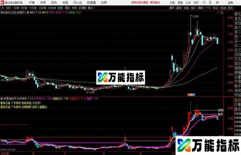 涨停板分类主图 源码 主图 通达信 贴图 EA-万能指标公式