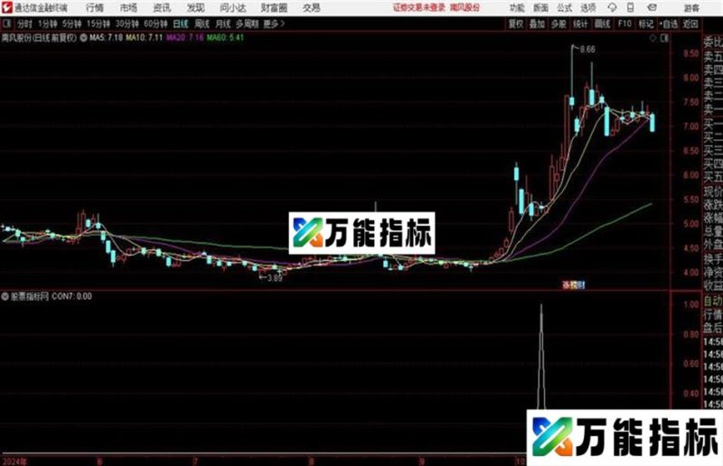 飞龙在天源码 通达信 贴图 EA-万能指标公式
