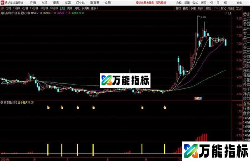 金手指源码 副图 通达信 贴图 EA-万能指标公式