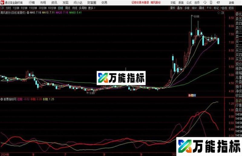 潜龙在渊源码 主图 通达信 贴图 EA-万能指标公式