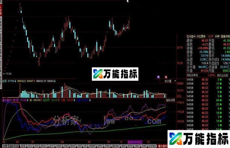 同花顺看大盘抄个股公式 EA-万能指标公式