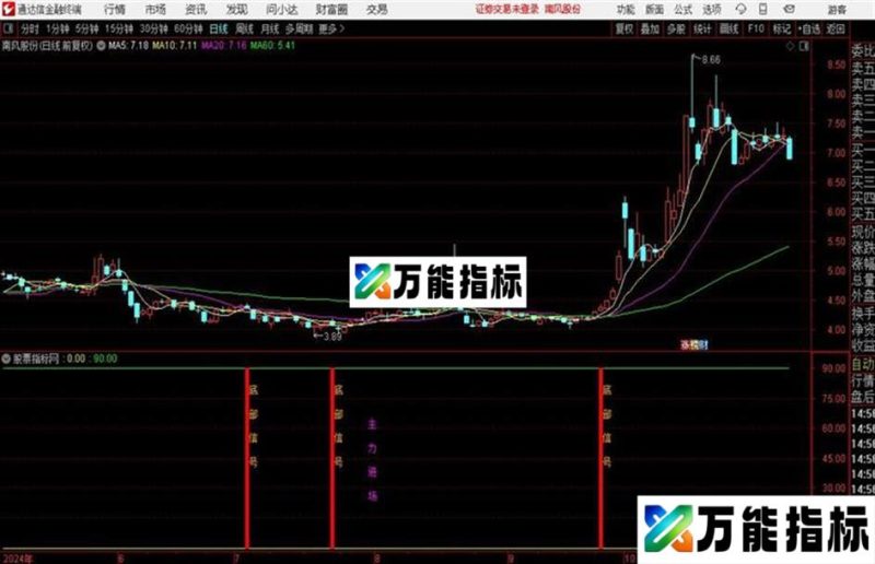 一部古书{通达信、副图、源码、贴图} EA-万能指标公式