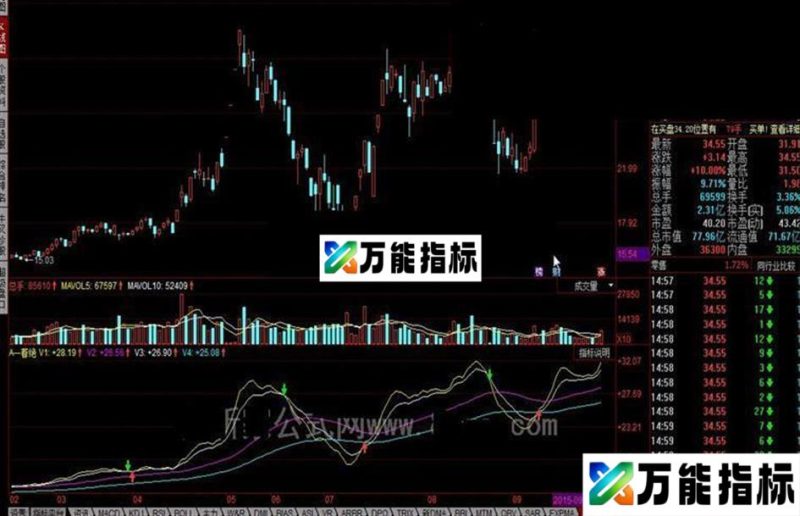 同花顺一着绝公式 EA-万能指标公式