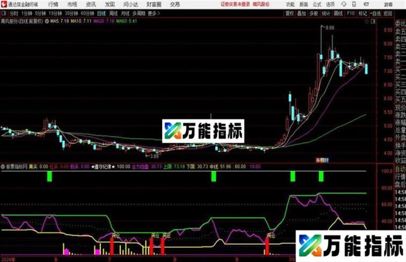 强势波段副图源码 副图 通达信 贴图 EA-万能指标公式