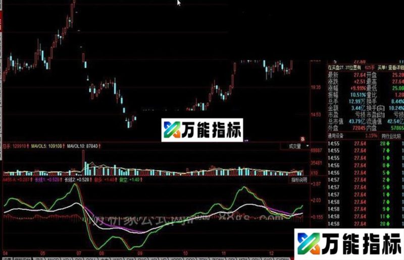 同花顺多空整理公式 EA-万能指标公式